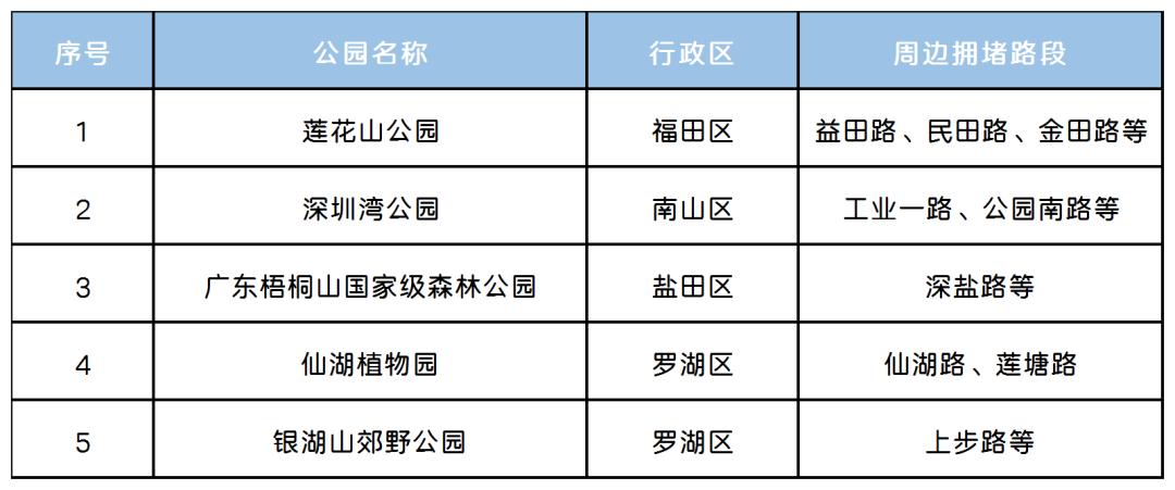 春节假期出行指引！离深、返深必看！