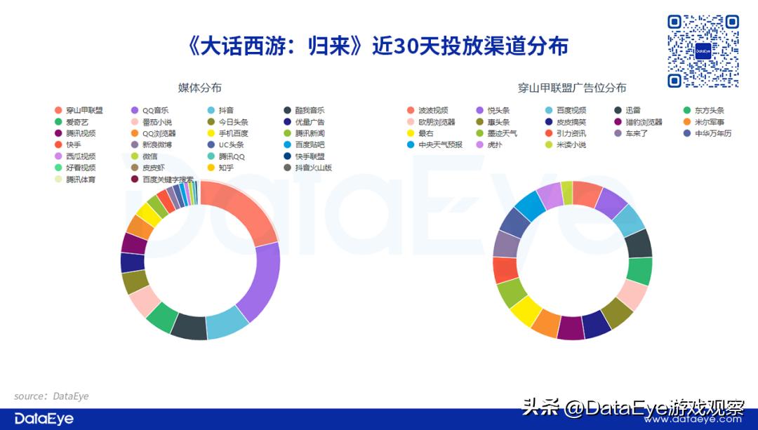 梦幻西游和大话西游,大话西游游戏对比梦幻西游