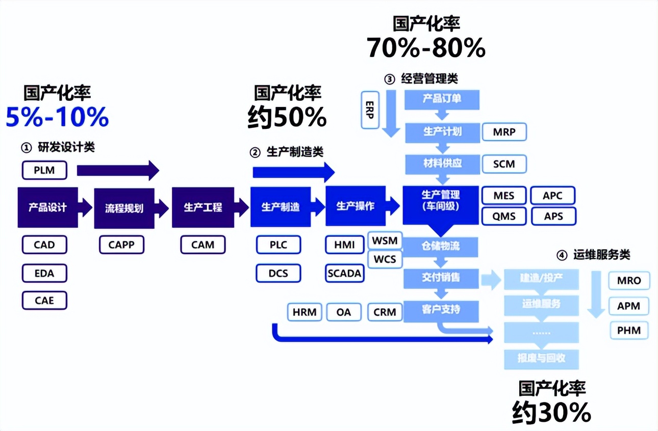 聚通达网络股份有限公司,聚通达集团