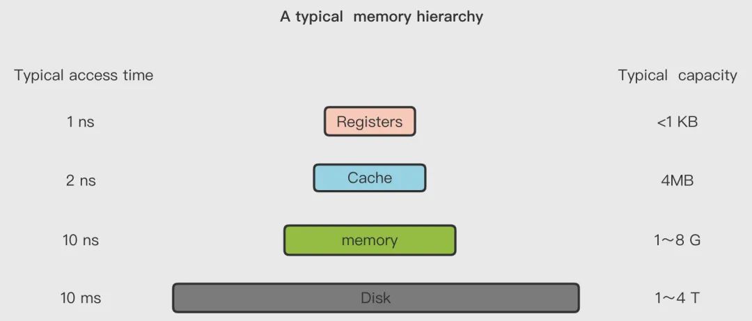 虚拟内存复制粘贴,oneui4.0虚拟内存