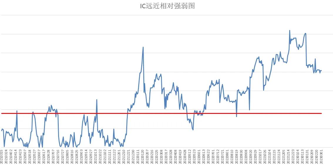 中证500股指期货买卖技巧,中证500股指期货套利