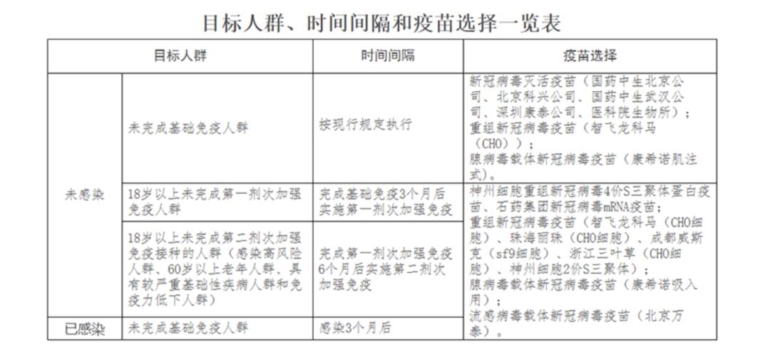 面对新冠二阳应该怎么办,新冠二阳的表现是什么