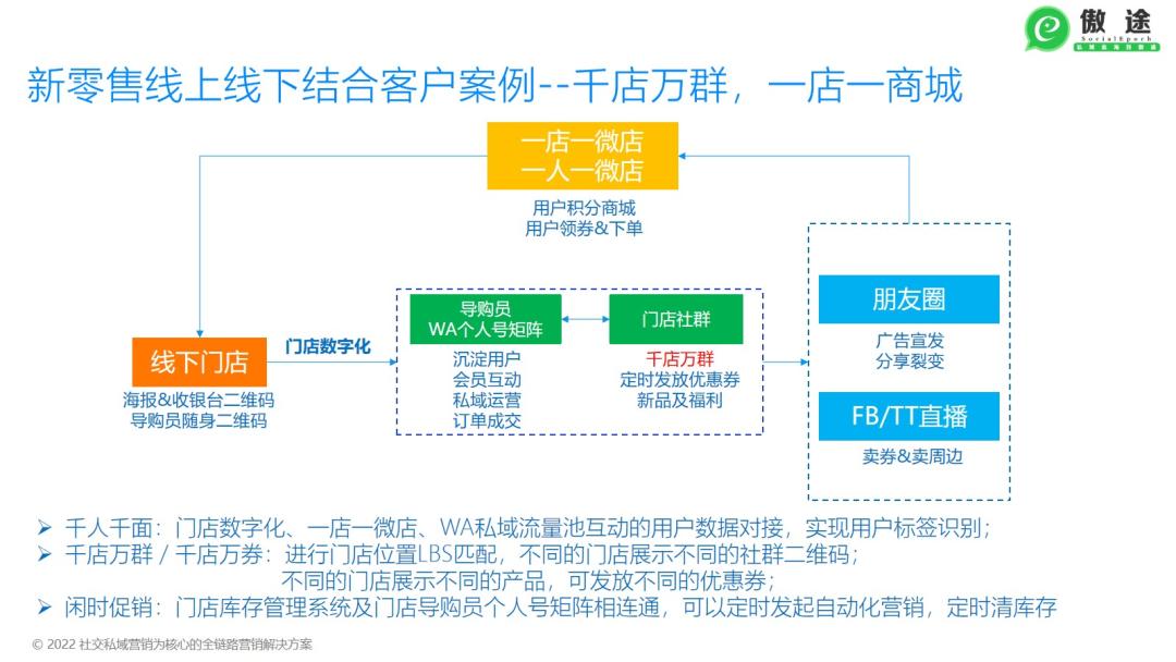 s2b2c新零售怎么做,s2b2c模式比较好做的平台有哪些