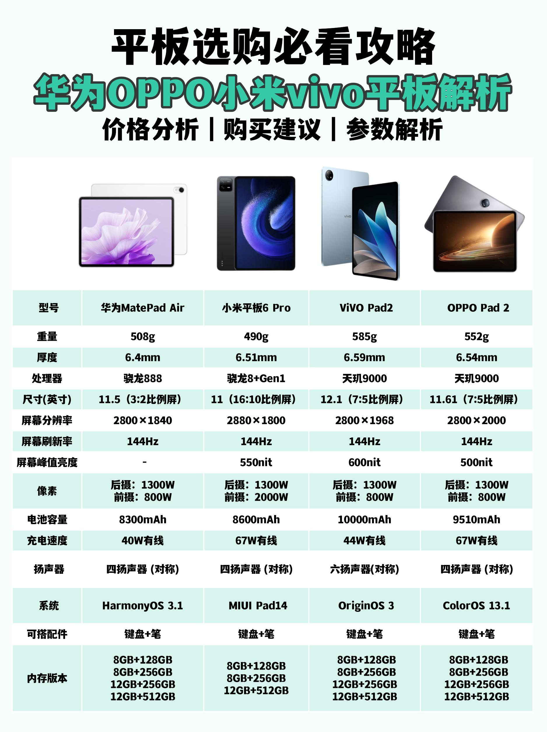 华米ov平板推荐,2022华米ov平板怎么选