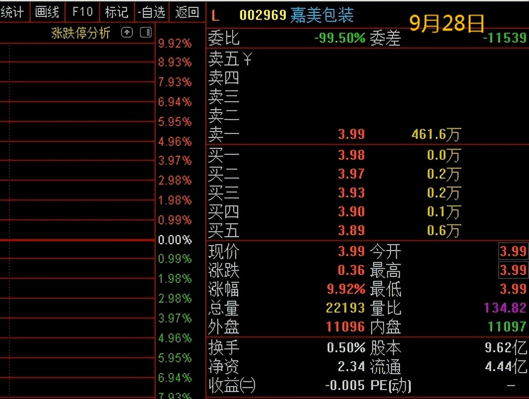 专职炒股第1天,专职炒股三年
