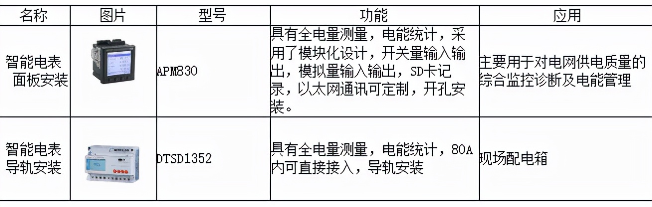 泵站一体化管理,泵站数字化管理与监测