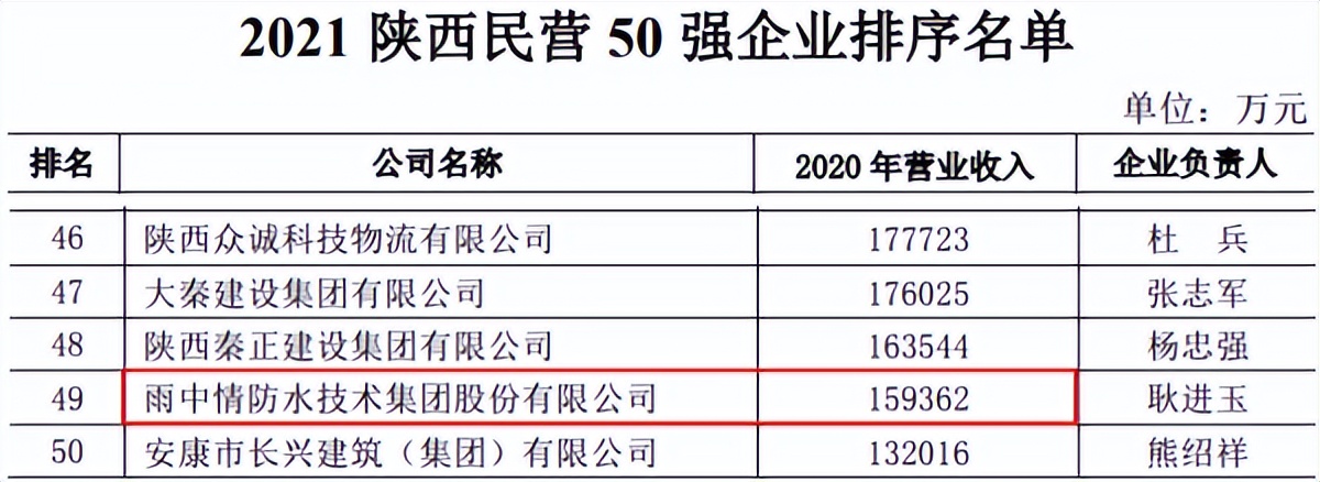 雨中情防水销售工作怎么样,雨中情ipo最新进展