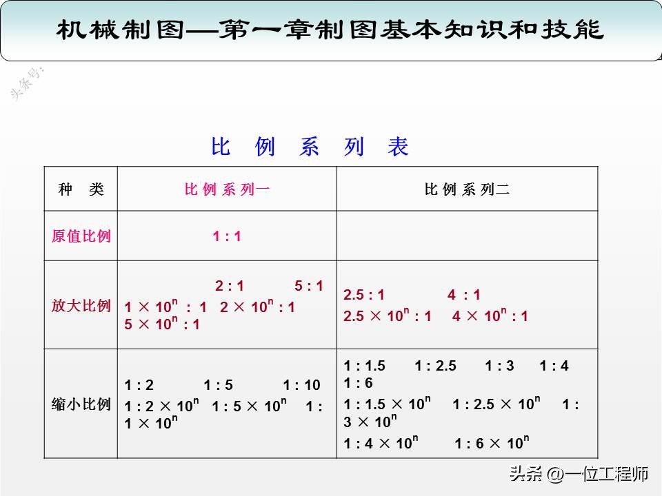 机械制图三视图入门画法,机械制图与识图画图技巧