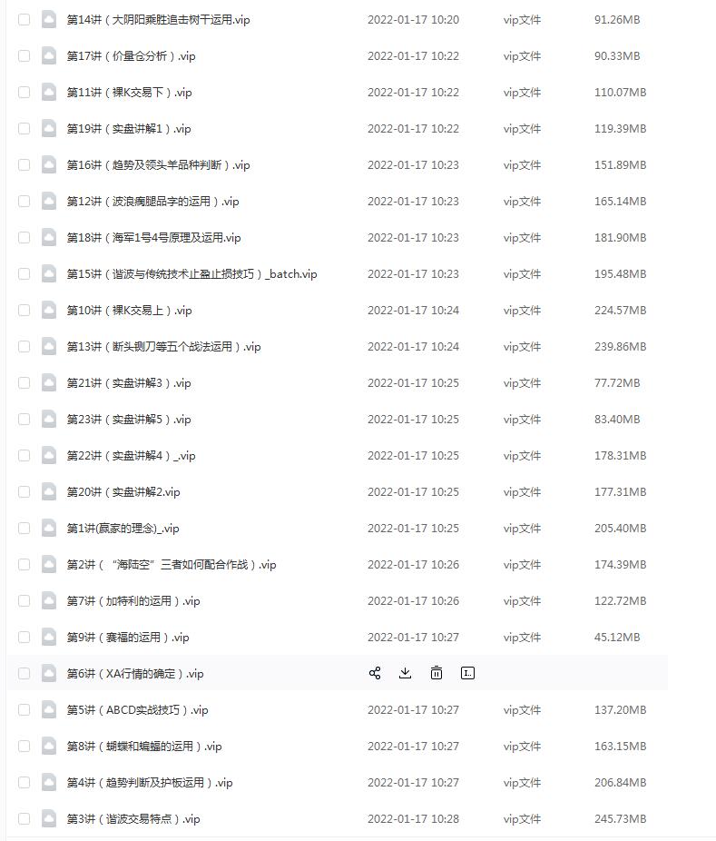 白云龙期货交易,白云龙期货交易实战丛书
