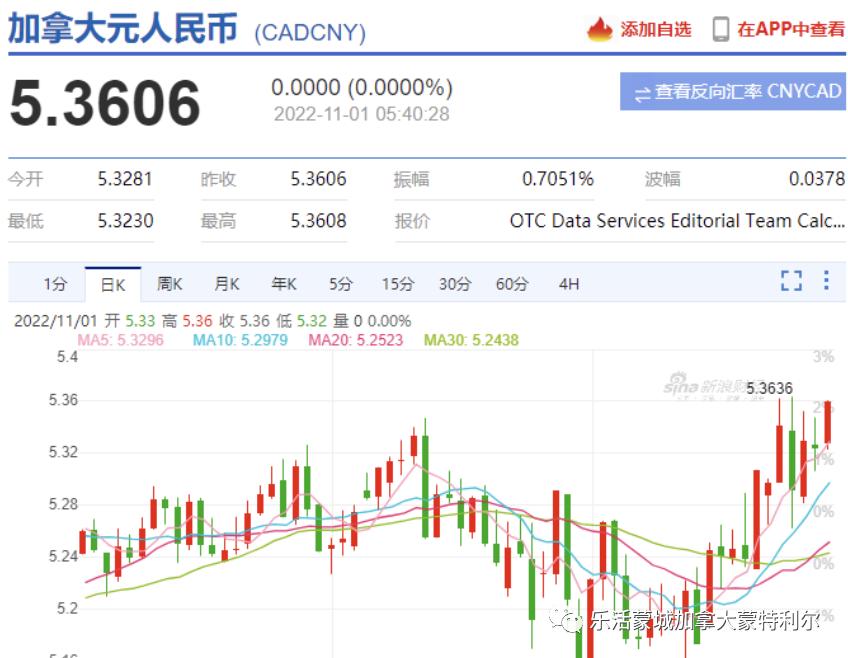 加币兑人民币汇率最低是什么时间,人民币兑换加币汇率最新走向