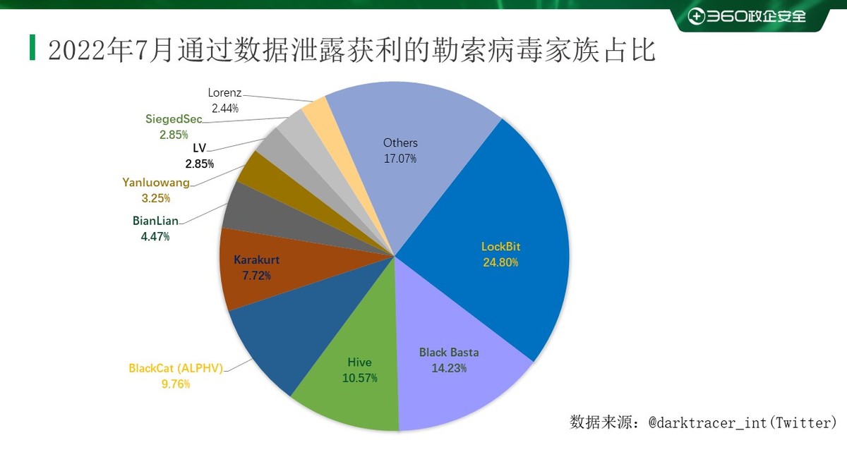 2017勒索病毒爆发事件,18年勒索病毒