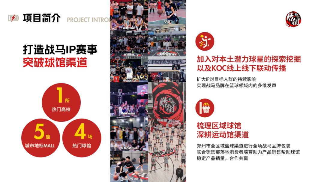 鍏充簬绡悆姣旇禌鐨勫姩鎬乸pt,绡悆姣旇禌鐨刾pt