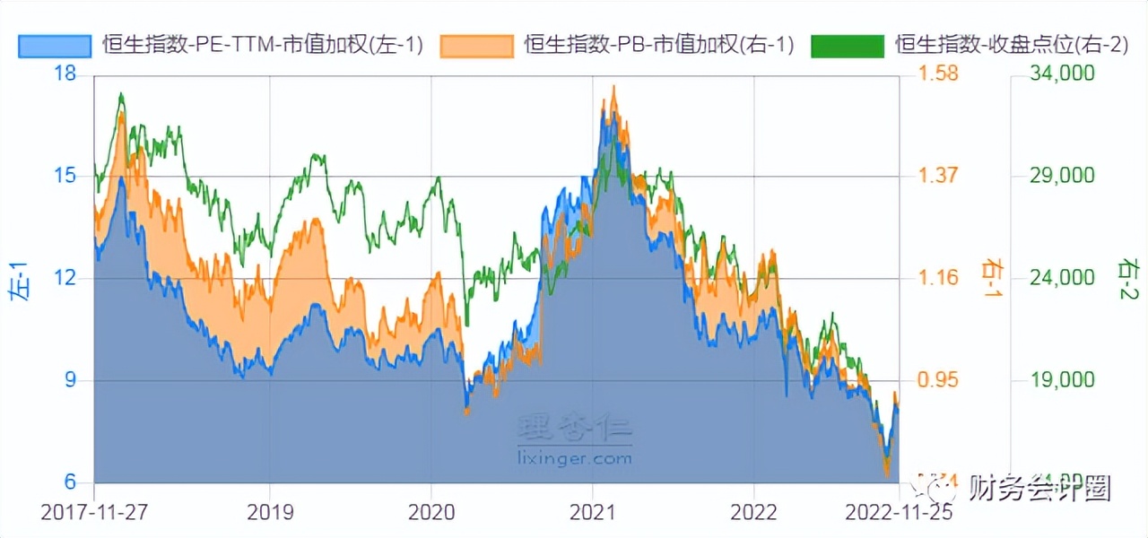 市净率市销率市盈率估值,市盈率估值大全