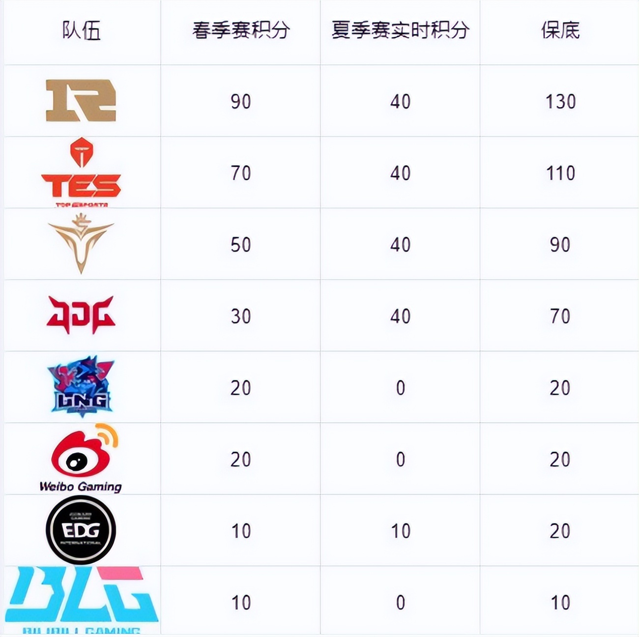 lollpl赛区s赛名场面,lols10赛程lpl八强