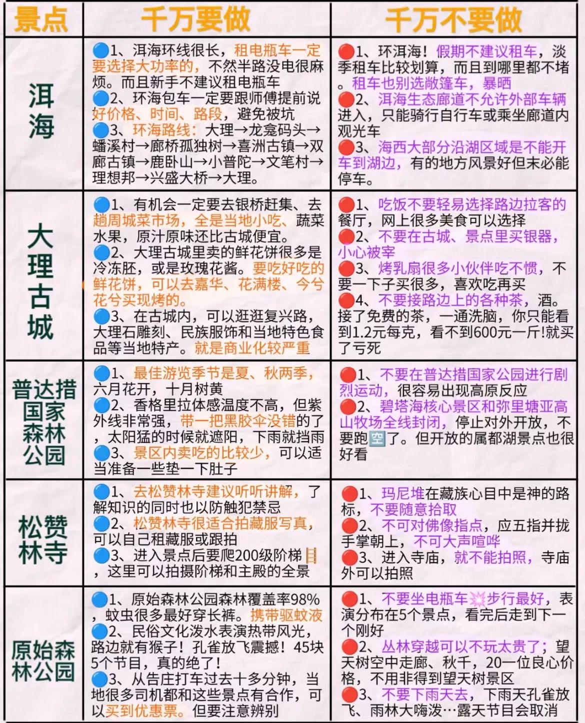 想去云南旅游的宝子们赶紧收藏起来