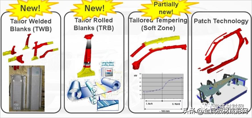 nfc汽车推荐,mfc热成型零件