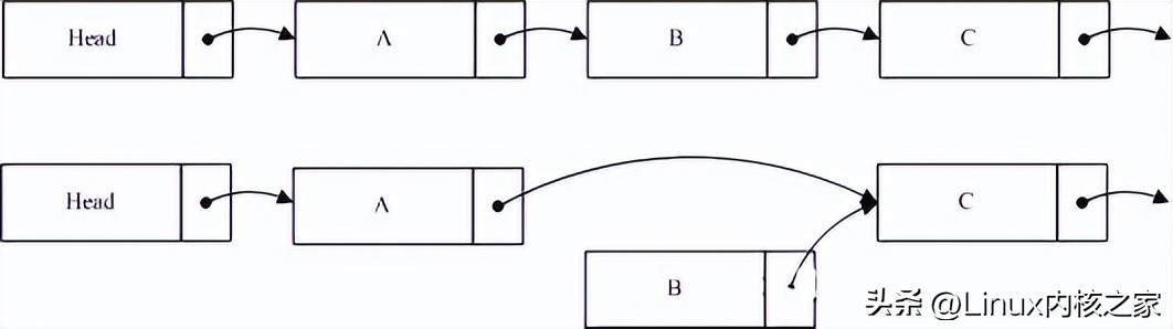 内核rcu,linux内核编译选项详解