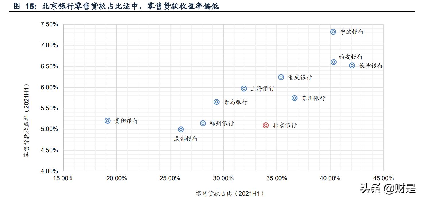 北京银行研究报告：基本面改善，估值修复可期