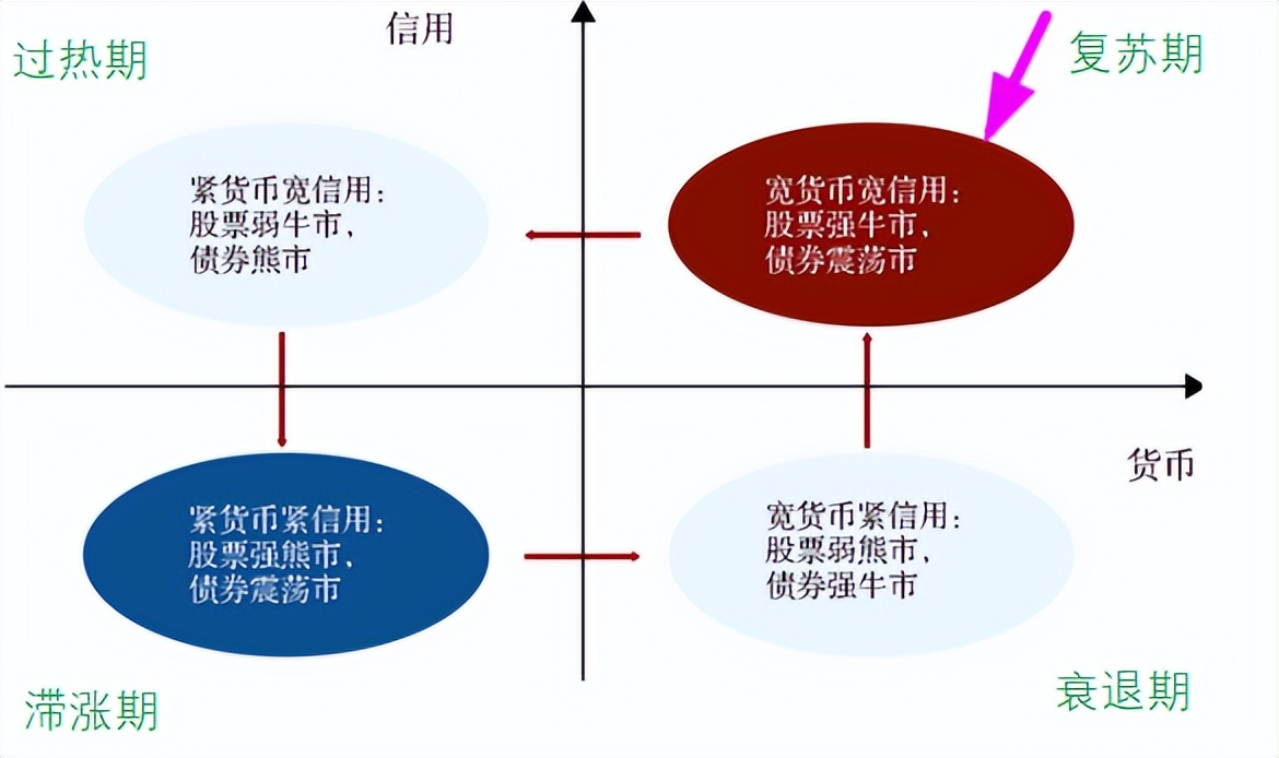 四大经济周期理论,四大经济规律