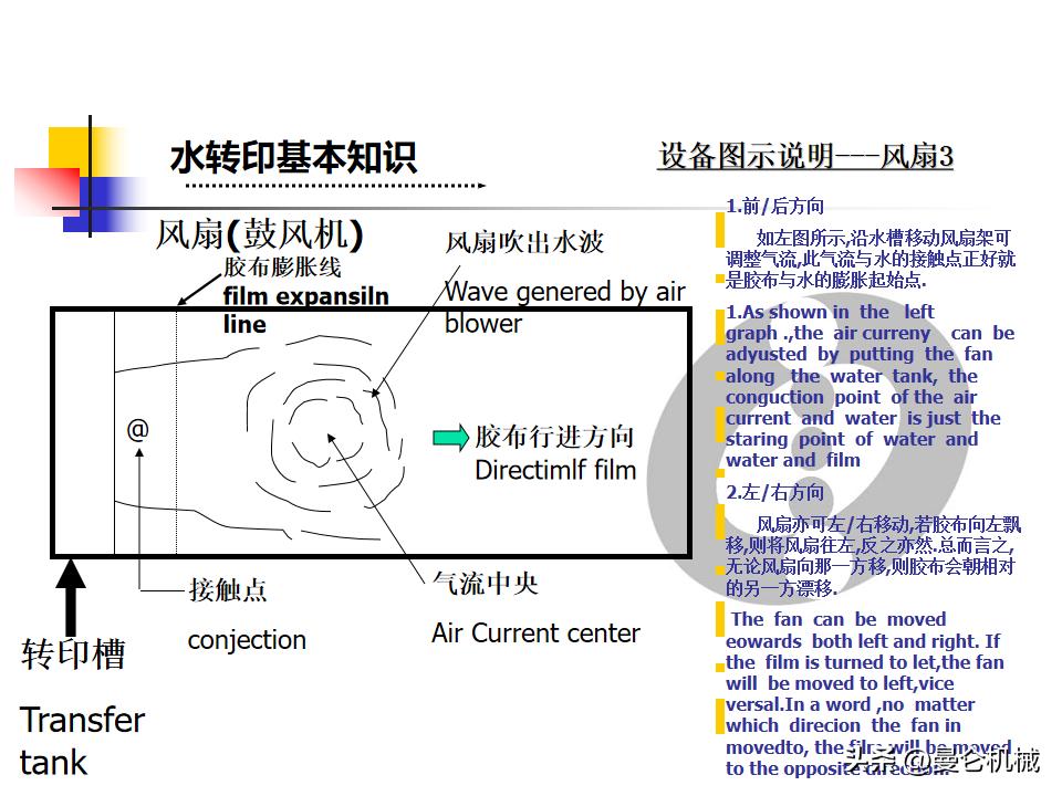 水转印课程,水转印技术教程解说