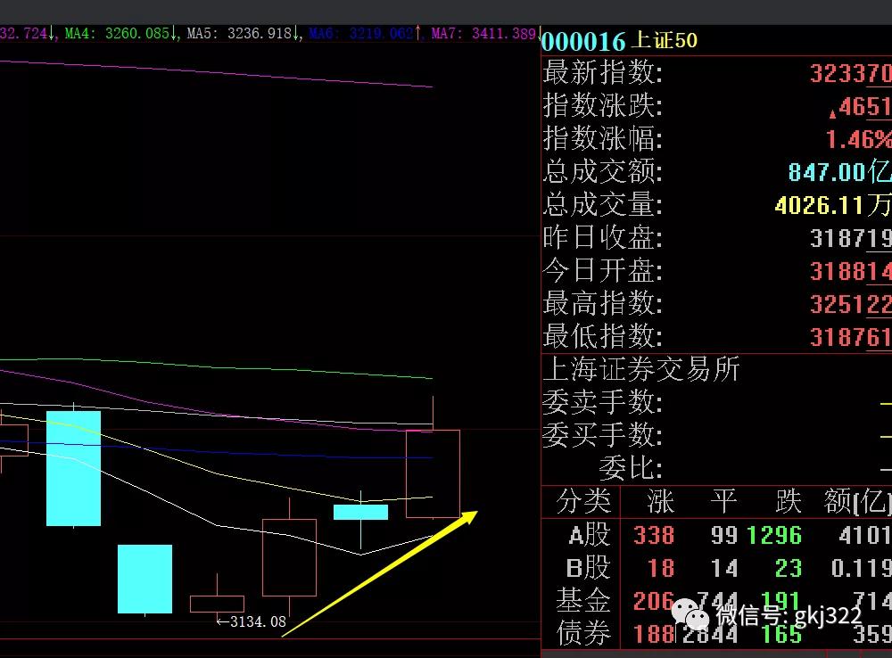 股市暴跌牛市结束了吗,股市早评暴跌反弹