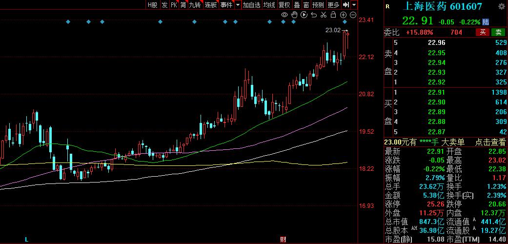 “国家队”持仓曝光,国家队新进重仓股一览表