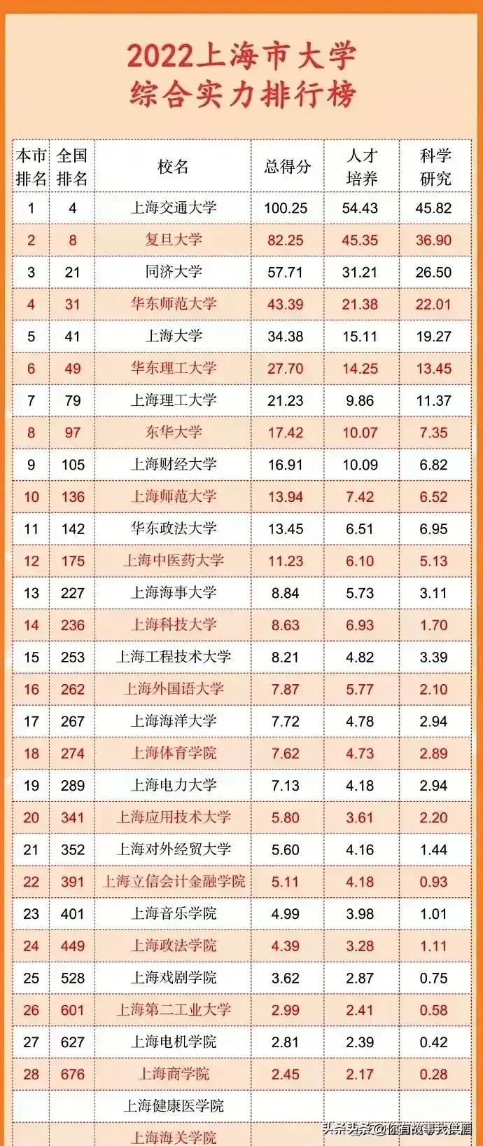 五大自治区大学排名,各省市大学排名一览表
