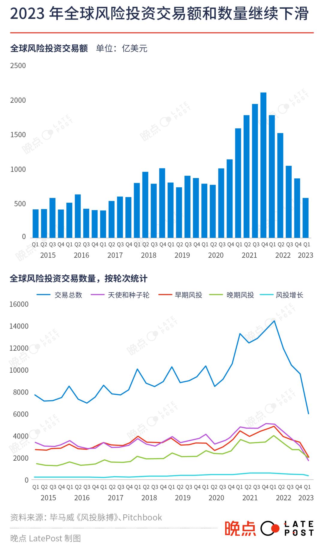 风投投资领域,风投行业的机会与威胁