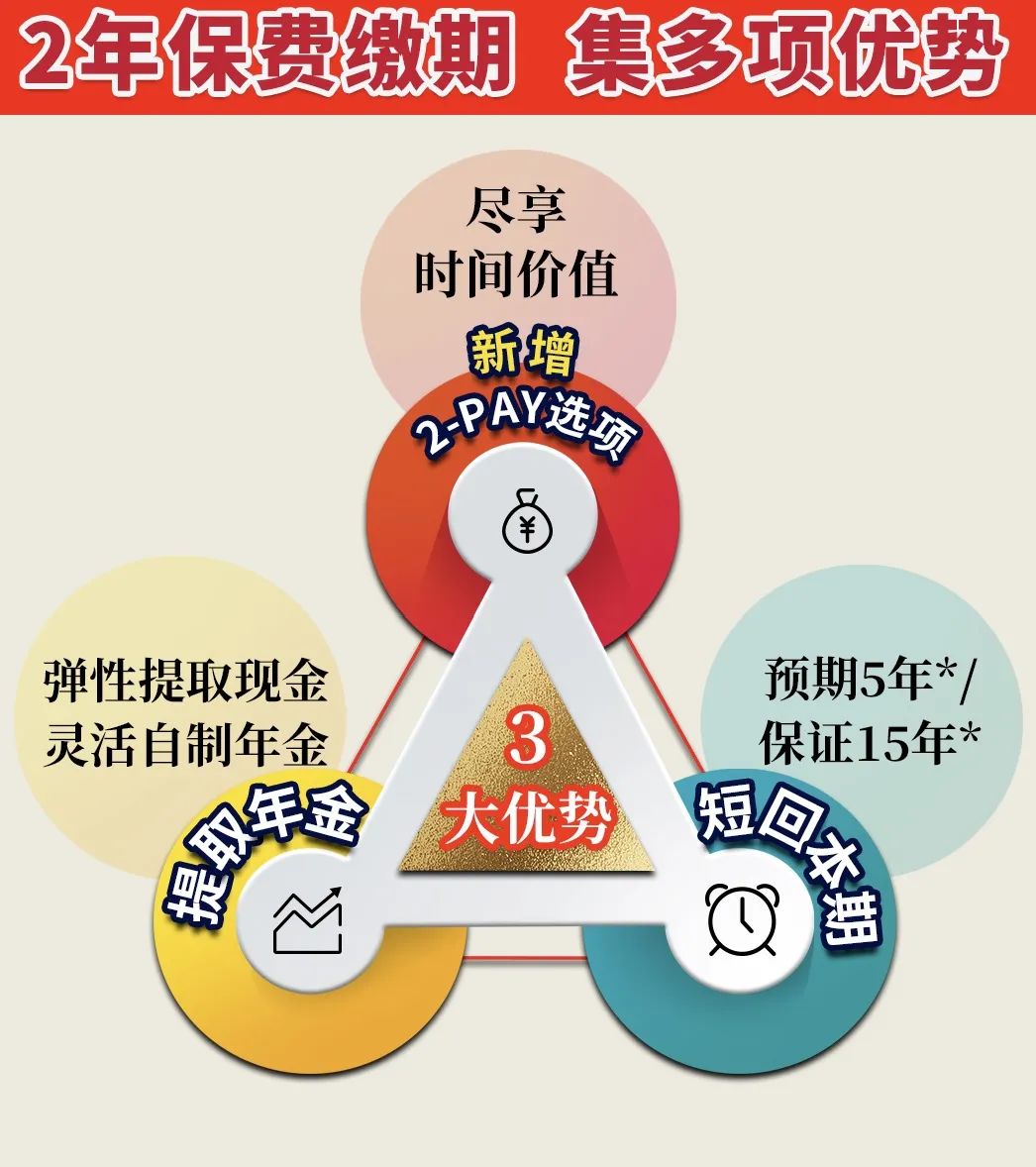 富通匠心传承收益演示表,富通盛世传家宝分红险
