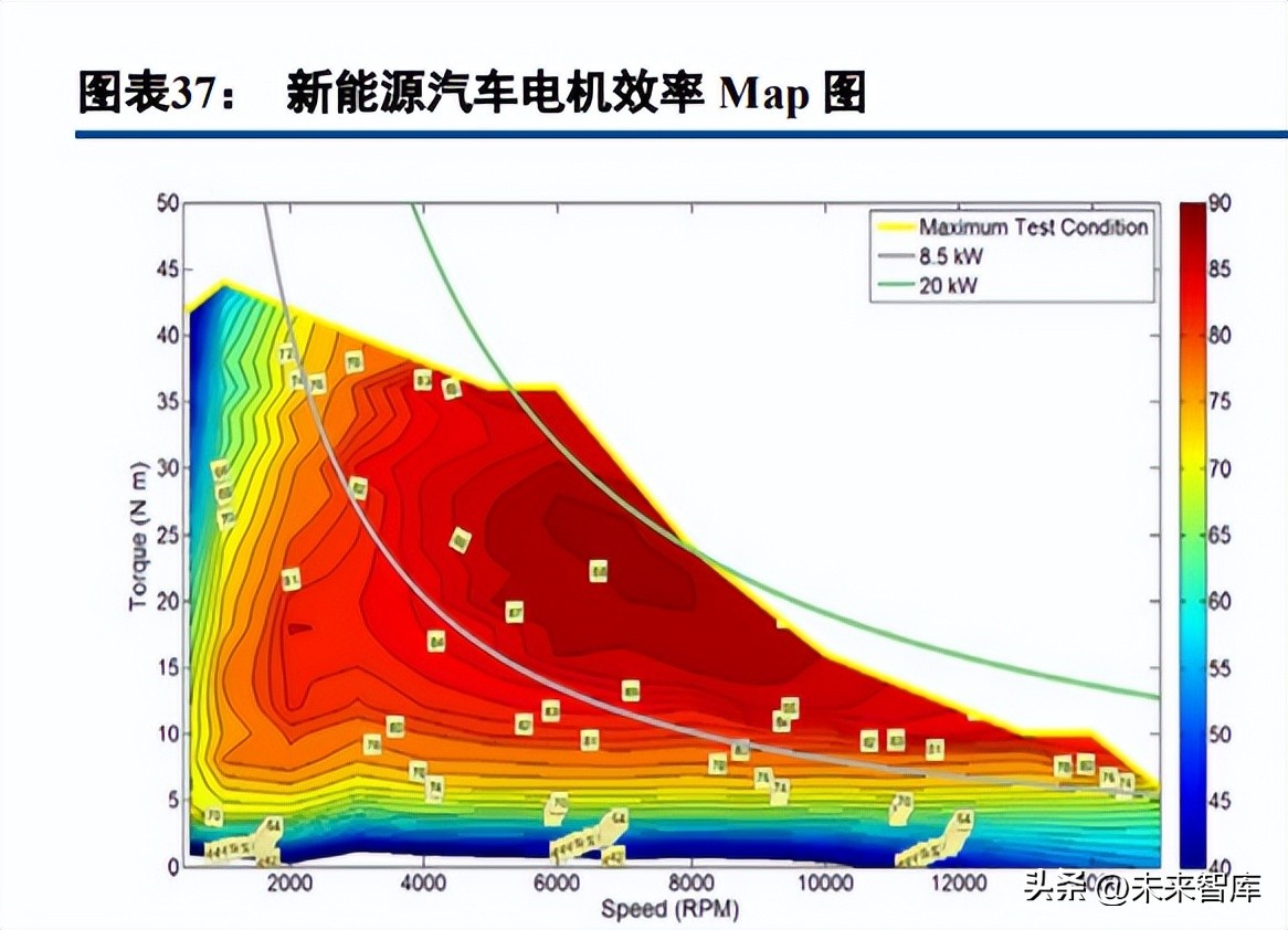 新能源汽车热管理技术,新能源汽车热管理技术专题