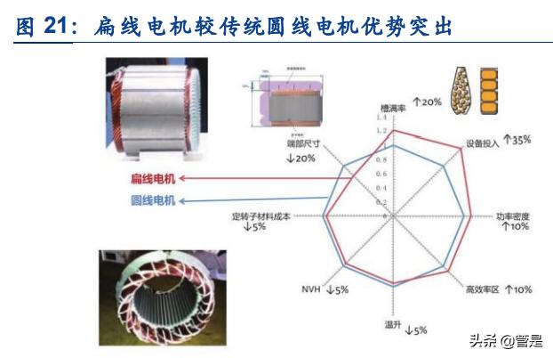 方正电机走势预测,方正科技2024业绩预测