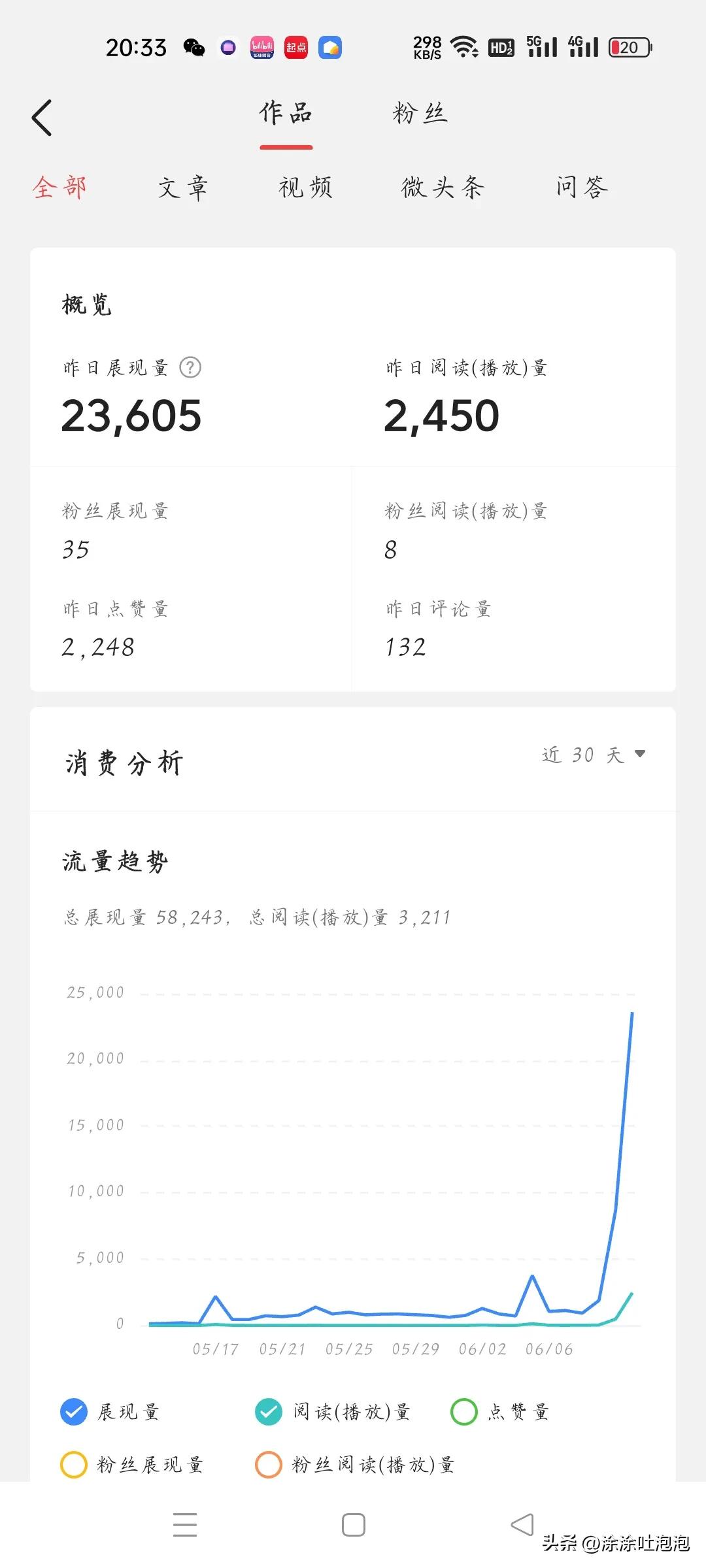 怎么做自媒体人必须知道的小捷径,如何做一个头条自媒体达人