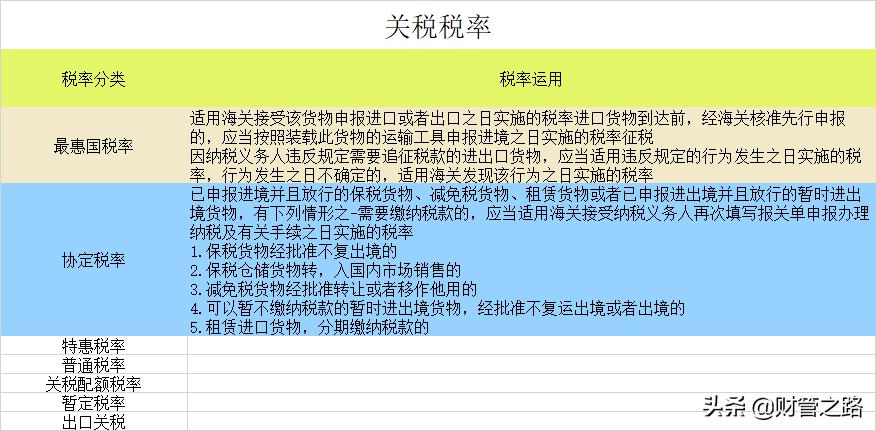 各种税最新最全税率表,2023年各税种税率表一览表