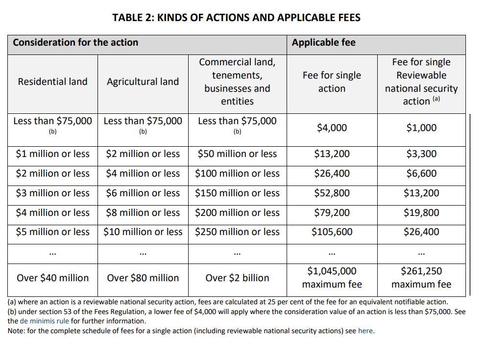 在澳洲买房一定要满足五大条件,海外人在澳洲买房有什么规定