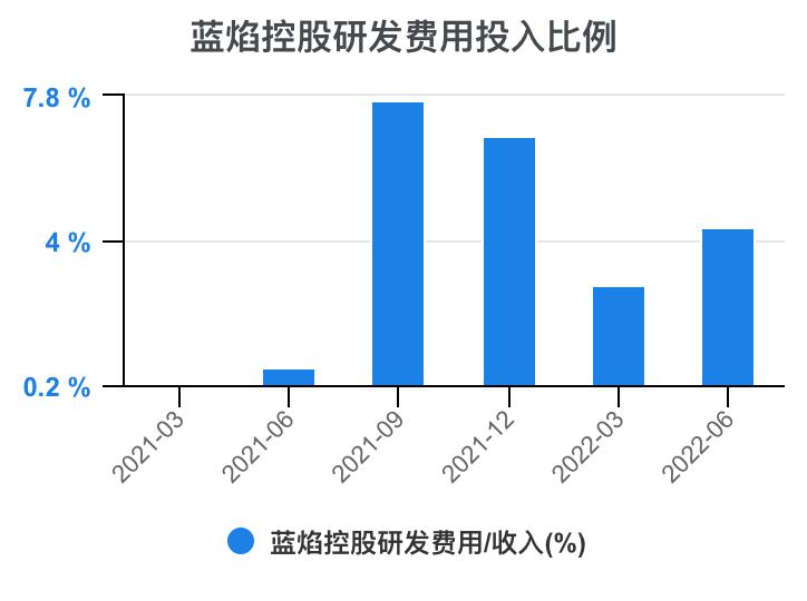 蓝焰控股2024年目标价,预测一下蓝焰控股走势