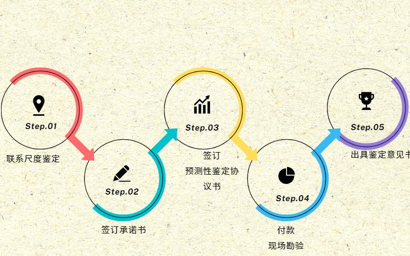 装饰装修工程质量鉴定,重庆装修质量鉴定机构