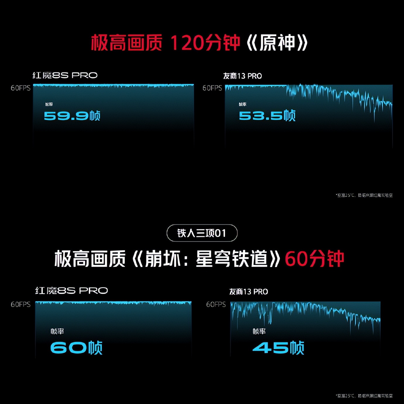 红魔8spro和红魔8pro哪个值得入手,红魔8pro和苹果a16
