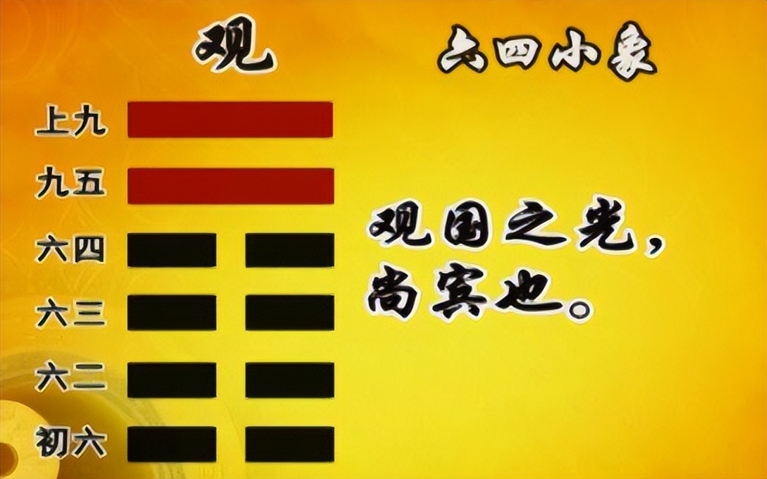 观卦的正确解法,观卦详细解说