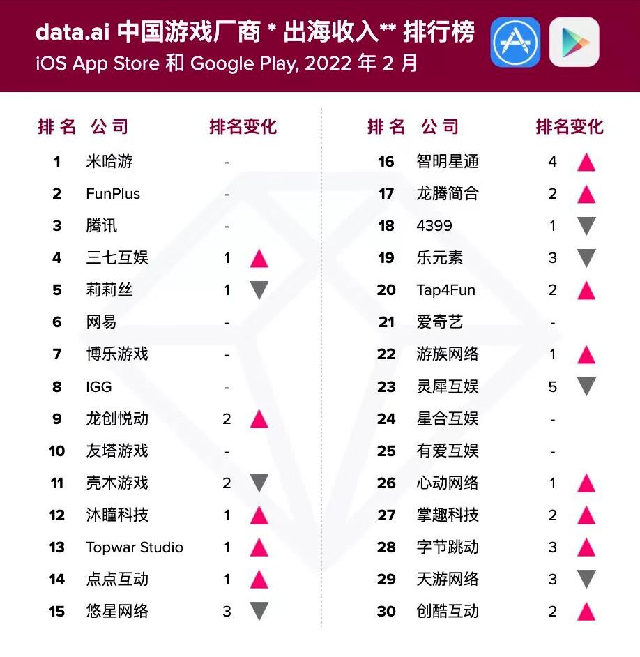 被中国玩家冷落的4399，怎么在日韩备受欢迎？