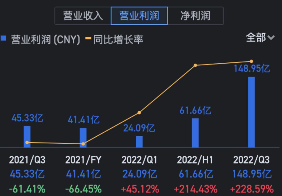 京东利润那么低怎么赚钱的,京东一年利润赚多少个亿