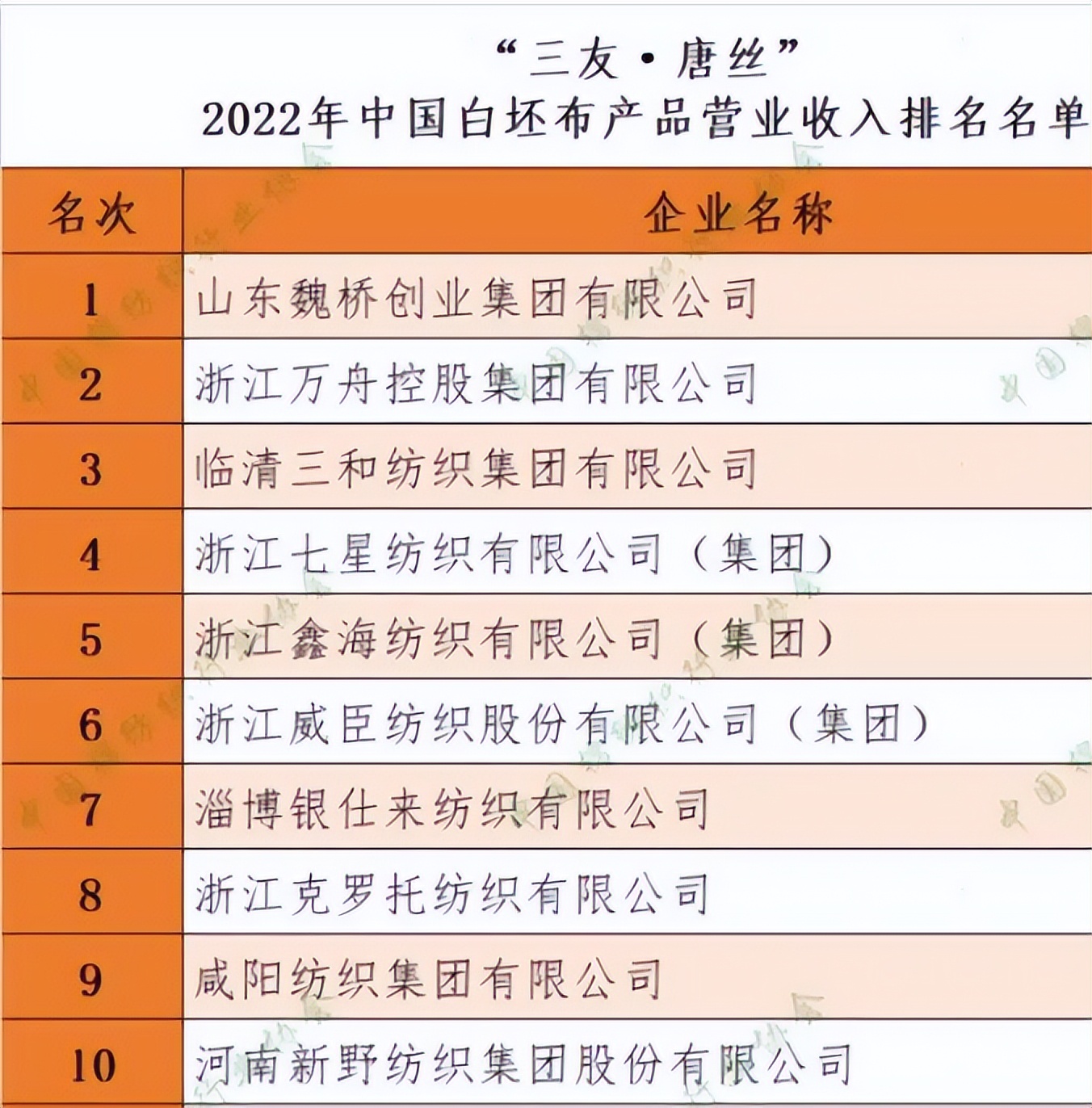 棉花现货突破17000投资9.8亿元的高端纺织生产项目签约！