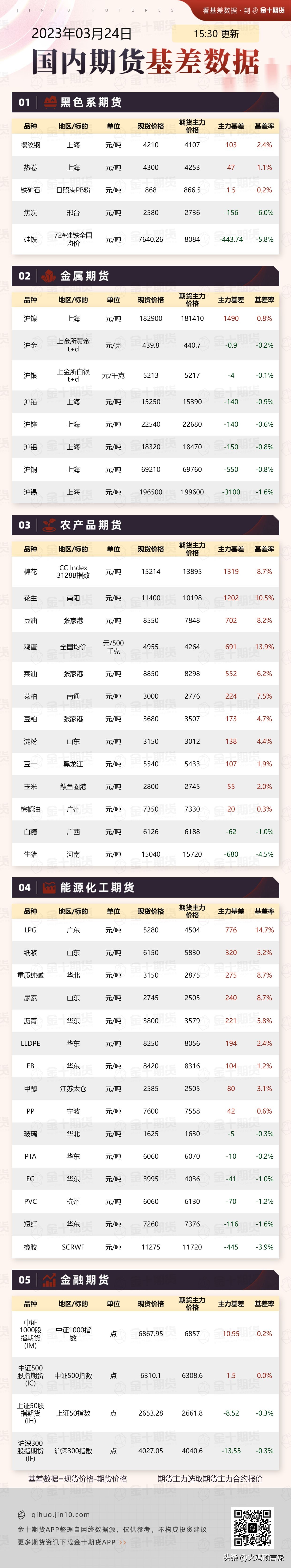 20230324期货资讯