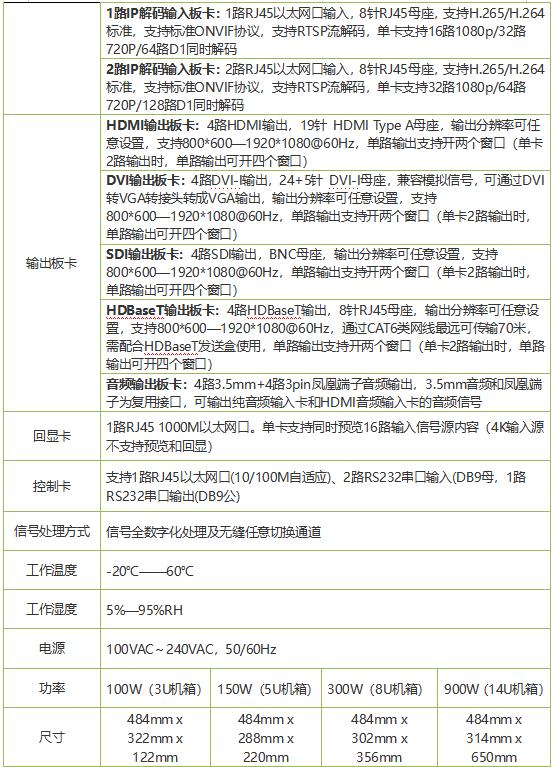 拼接处理器功能操作与演示,novastar多画面拼接处理器