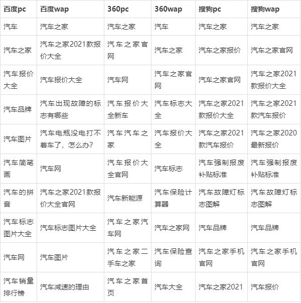 003-搜索下拉框联想词推荐小调研