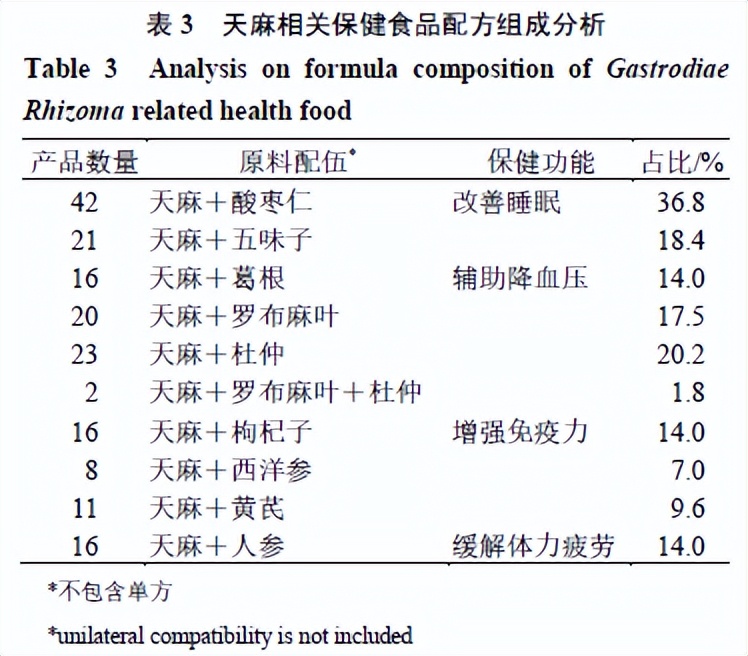 天麻产业发展现状与问题研究,天麻农业发展前景
