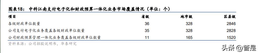 中科江南募资,中科江南研究报告