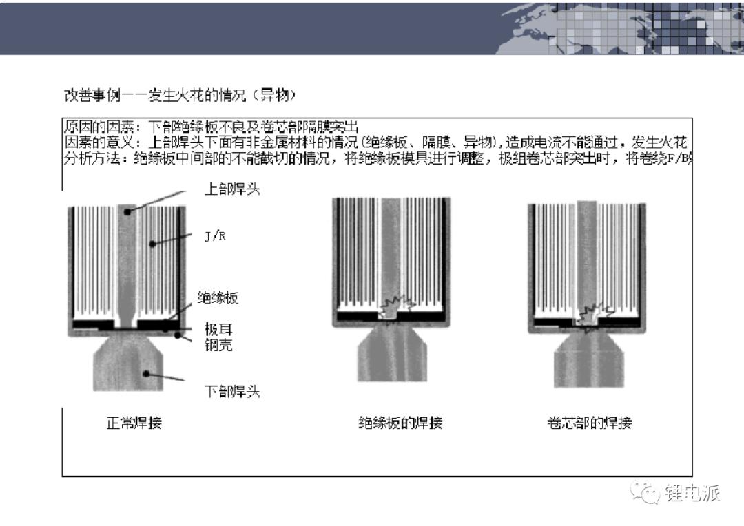 圆柱电池极耳焊接示意图,电池极耳技术参数