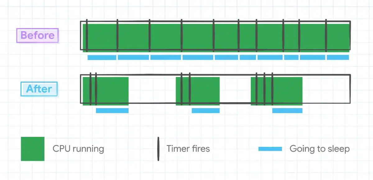 谷歌浏览器苹果系统,mac更新googlechrome