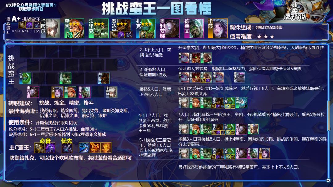 云顶12.7版本上分,云顶之弈12.7版本最强阵容图