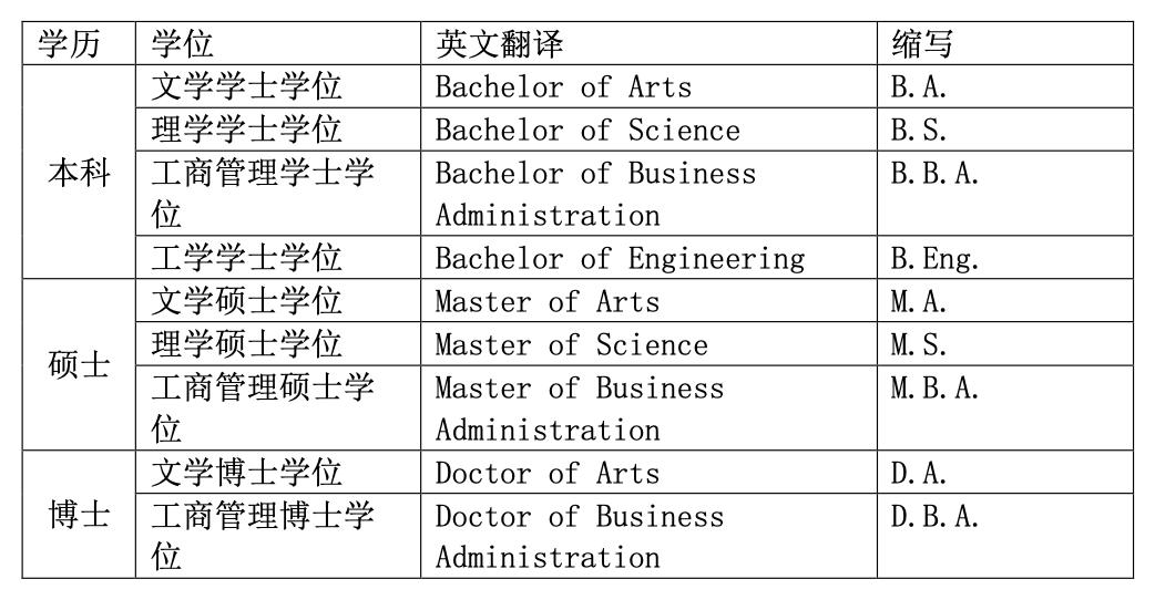 用什么模板做英文简历,大学生英文简历模板